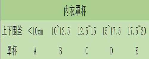 内衣尺码对照表_WWW.66152.COM