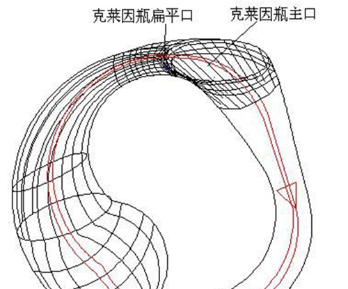 什么是克莱因瓶_WWW.66152.COM